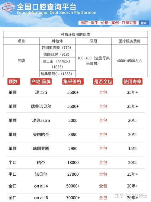 抚顺口腔医院排名_抚顺市口腔诊所_抚顺最好的口腔医院