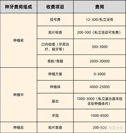 种牙深圳口腔医院排名_深圳童美口腔门诊部种植牙价格_口腔门诊牙童种植深圳部门