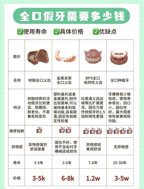 菏泽欧诺口腔门诊部假牙价格_菏泽牙齿整形_菏泽镶牙哪里好