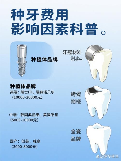 济南华诺口腔门诊部种植牙怎么样_济南诺瓦口腔诊所_济南市口腔医院种植牙多少钱