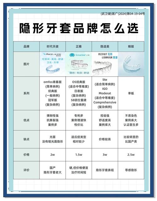 西安牙齿矫正诊所_西安圣贝口腔门诊牙齿矫正价格_西安圣贝牙科