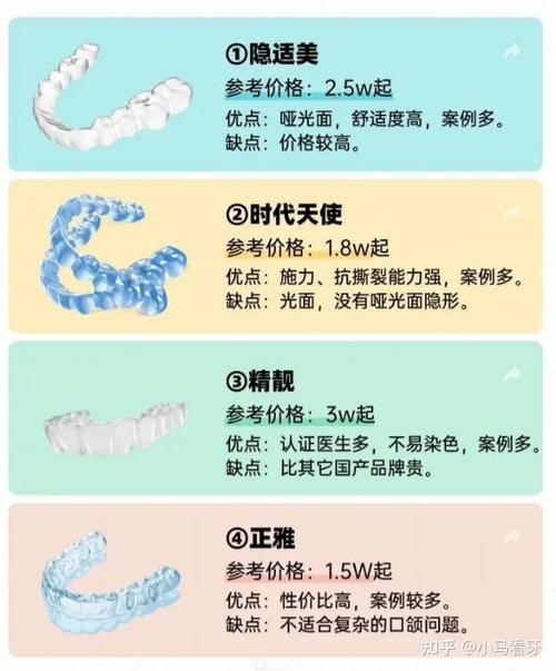 海涛口腔矫正牙齿费用_海涛口腔的全隐形矫正_深圳海涛口腔牙齿矫正价格