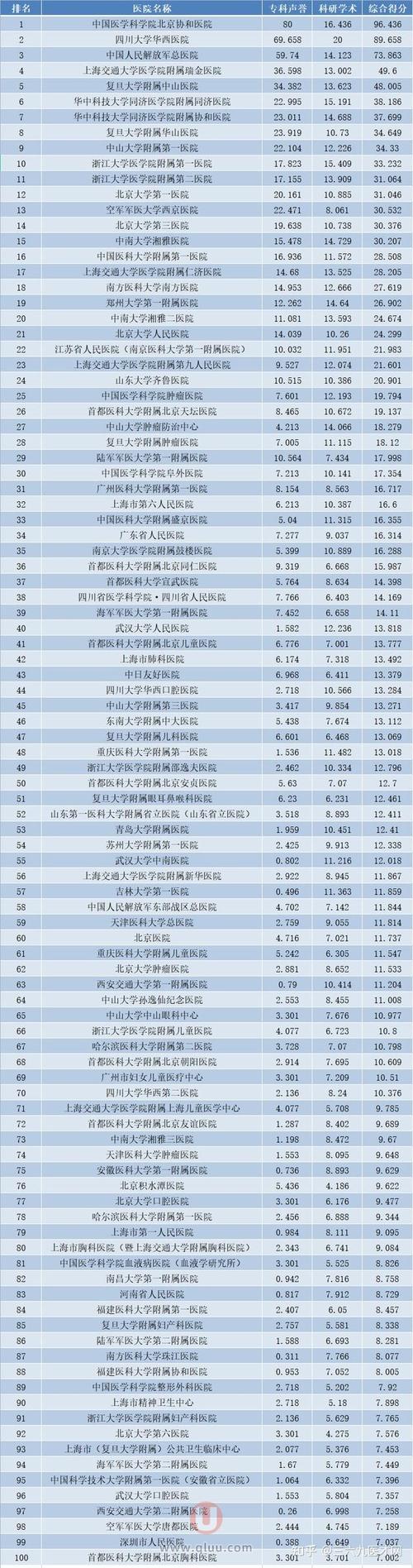 平凉市口腔诊所_口腔排名医院平凉哪家好_平凉口腔医院排名