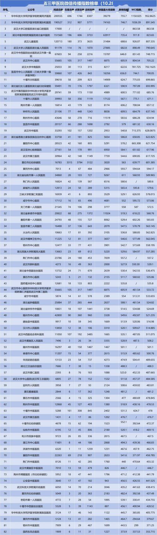 襄阳市口腔医院暂停接诊 2025年国家医师资格考试实践技能考试 襄阳市口腔医院各分门诊地址_襄阳口腔医院排名