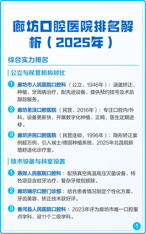 廊坊口腔科医院实力排名_廊坊口腔医院排名_廊坊口腔科医院专家团队