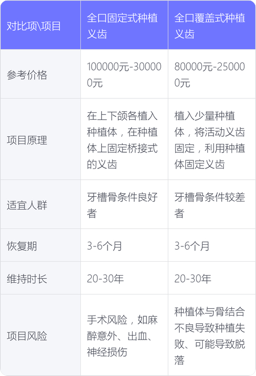 云南省玉溪市人民医院口腔科门诊美容项目价格表_云南省玉溪市人民医院口腔科门诊立得用全口种植牙价格_玉溪市人民医院口腔科