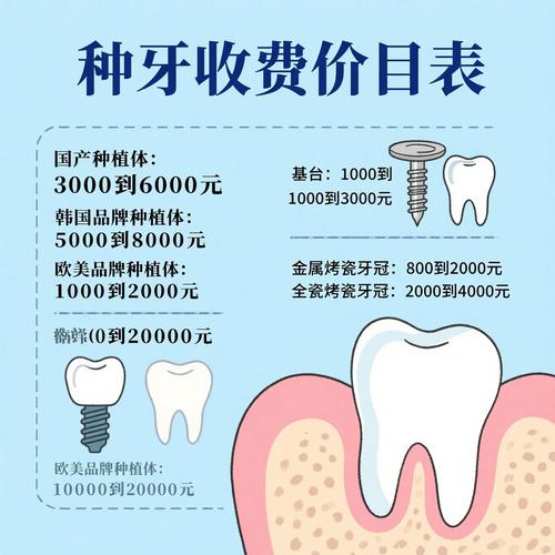 种植牙价格_锦江思迈口腔诊所种植牙价格_种植牙材料价格