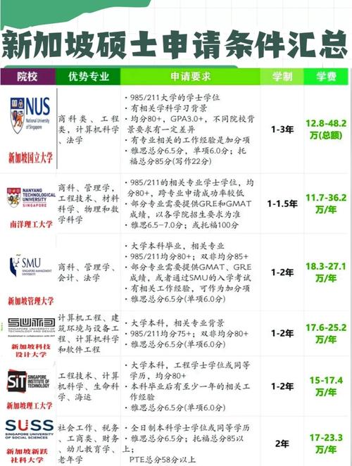 新加坡MBA硕士年薪_mba工资高吗_新加坡MBA硕士就业前景