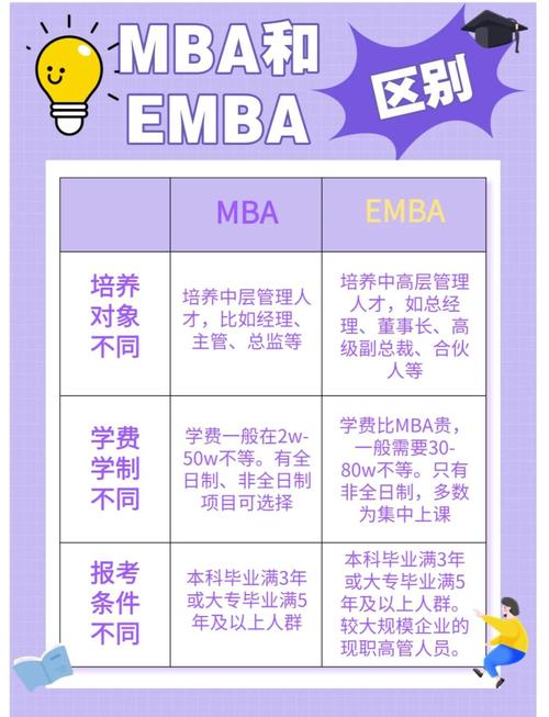 emba mba含金量 EMBA和MBA的含金量对比，到底谁更值得读？