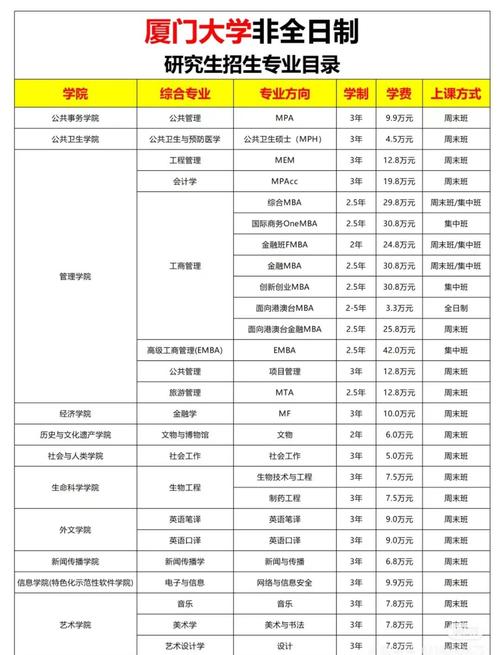 mba培训报考条件_2026年工商管理MBA在职研究生报考条件_非全日制研究生报考要求