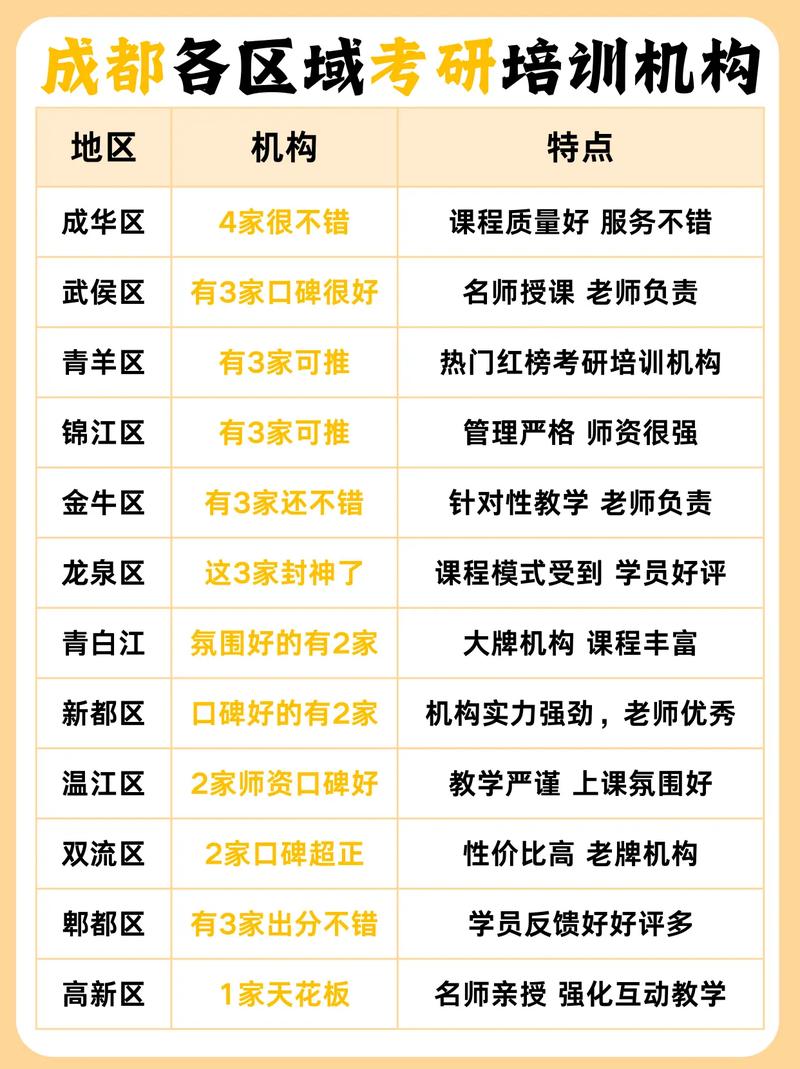 mba培训班排行_考研辅导班授课类型选择_报考研辅导班开课时间