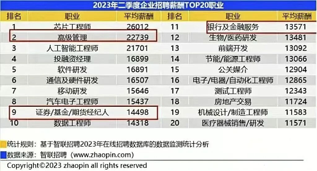 MBA就业方向与薪资水平_mba工资高吗_攻读MBA硕士价值