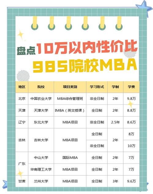 单证硕士mba企业认可吗_mba单证报考学校有哪些_mba单证有用吗