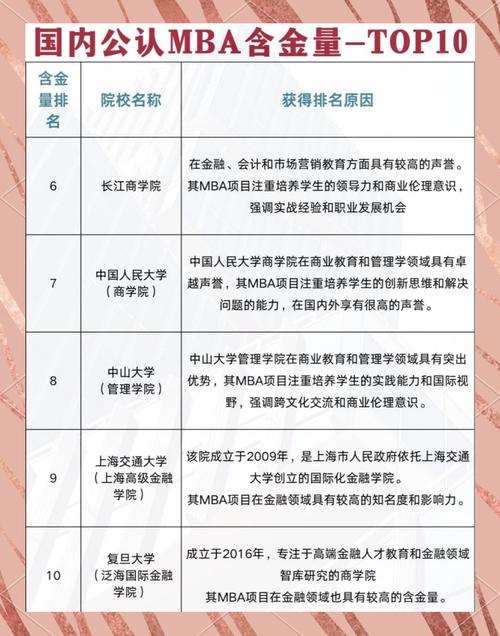 mba单证有用吗_mba单证报考学校有哪些_单证硕士mba企业认可吗