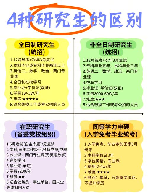 mba全日制 MBA选全日制还是非全日制？一文读懂两种方式的区别与选择