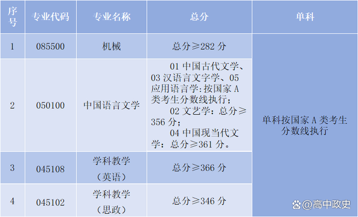 mba分数线多少_湖南大学MBA分数线报考条件_湖南大学MBA学费分数线提前面试