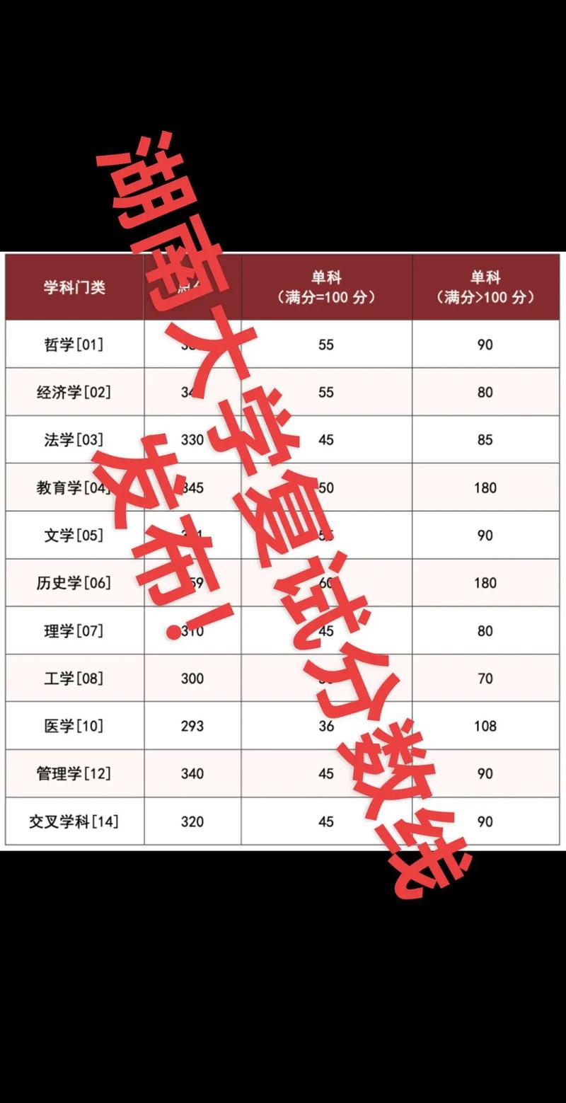 湖南大学MBA学费分数线提前面试_mba分数线多少_湖南大学MBA分数线报考条件