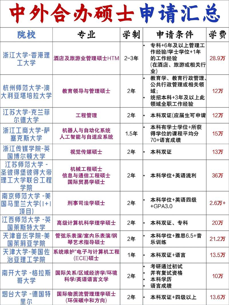 mba考还是在职好_中外合作办学在职硕士面试技巧_可留服认证中外合作办学在职硕士