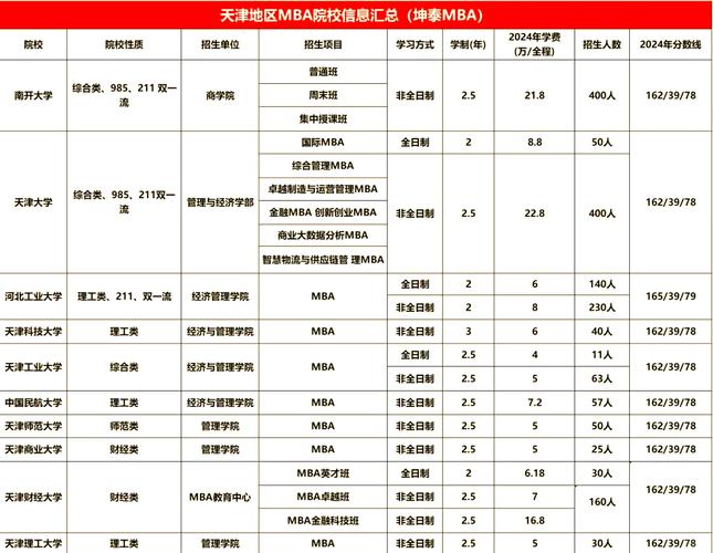 不同收入水平能读个什么MBA_mba花钱就能读吗_年收入多少可以读MBA