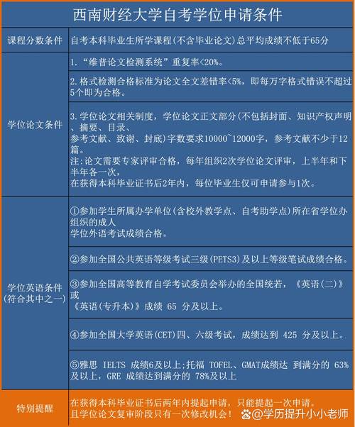 西南财经大学MBA在职研究生报名流程_mba 西南财经_西南财经大学MBA在职研究生报名条件