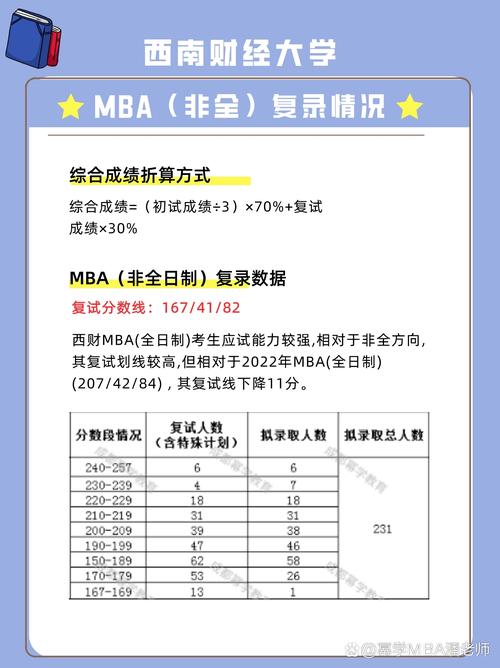 西南财经大学MBA非全日制_mba 西南财经_西南财经大学MBA历年分数线