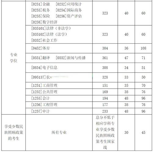 2024年西南财经大学MBA分数线_2022-2023西南财经大学MBA历年分数线_mba 西南财经