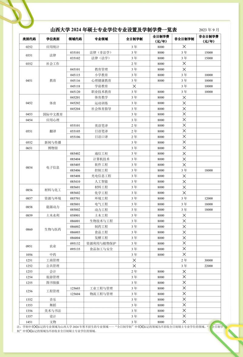 mba山西学校_山西MBA学费因素_山西MBA学费范围