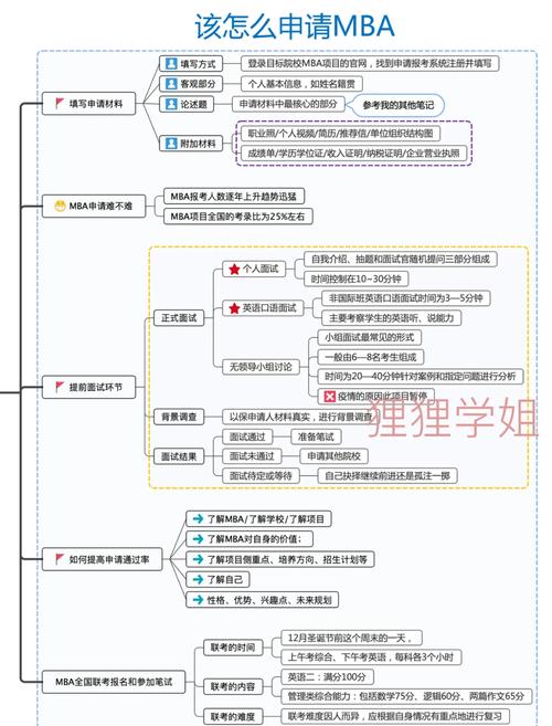 考研成绩复核_mba 查分_考研成绩单下载留存