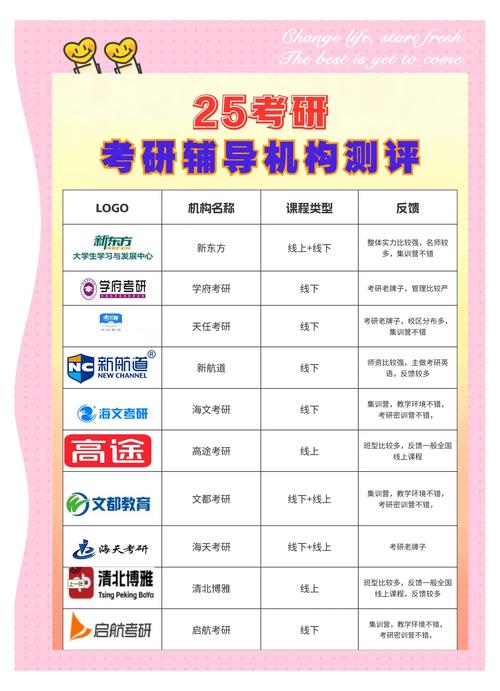 口碑好的mba培训机构推荐_mba班辅导_mba教育培训机构排名