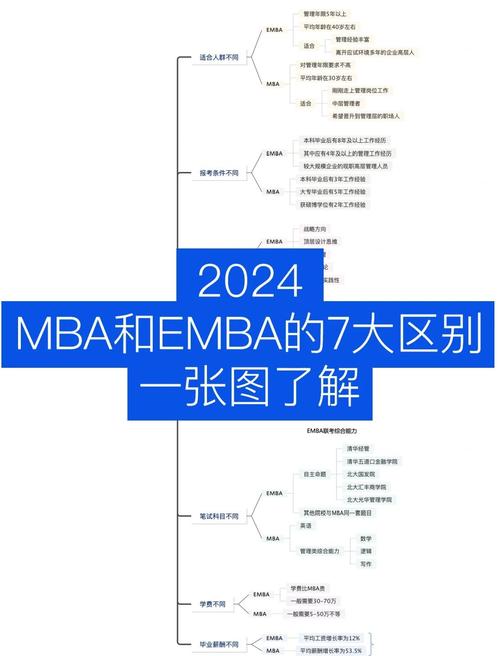 emba和mba全称 揭秘MBA和EMBA全称：两者有啥区别？报考条件一看就懂