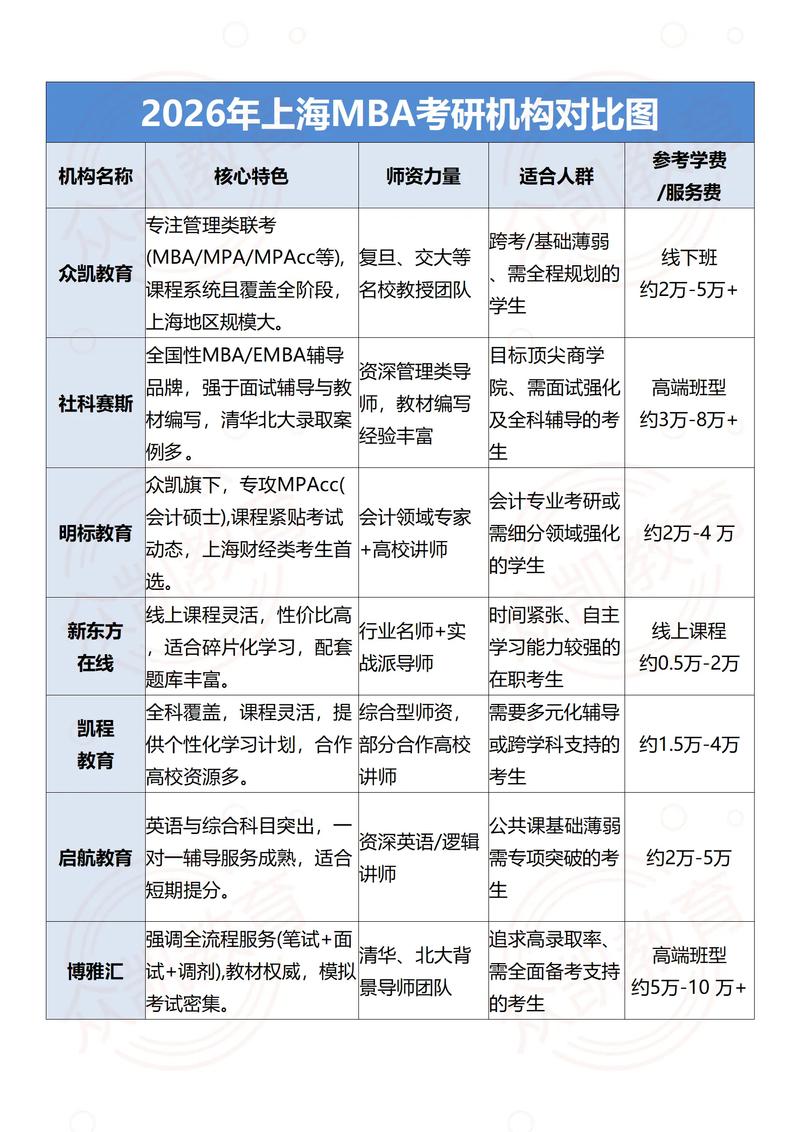 mba培训班排名_新东方在线mba课程_mba班辅导