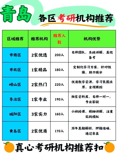 mba班辅导 MBA考研辅导班哪家强？看这篇排名就懂啦