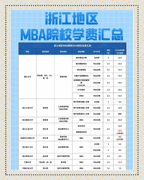 浙江工商大学MBA项目值不值得报考_mba报考价格_浙江工商大学MBA项目怎么样