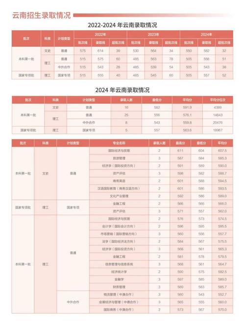 预复试申请及面试_上海对外经贸大学MBA申请流程_mba报考价格