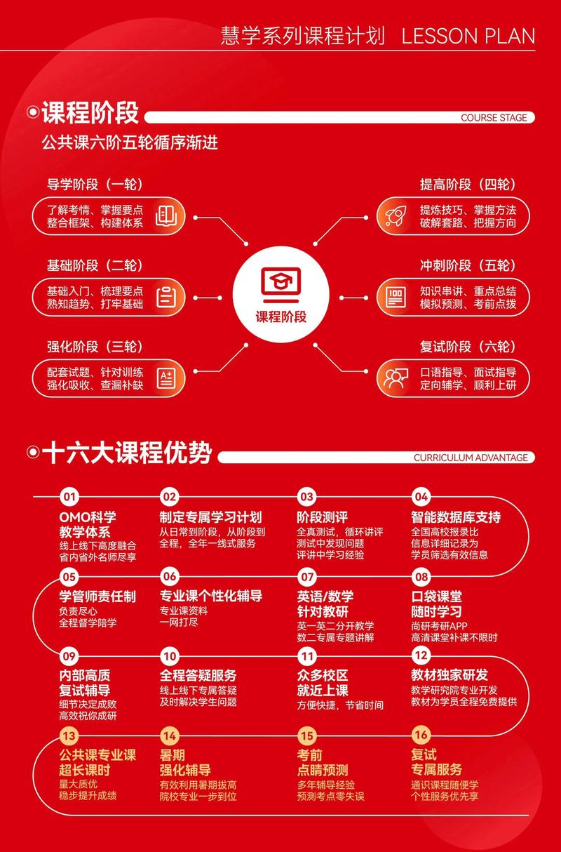 苏州MBA辅导学校_mba课程哪里有_高质量MBA课程
