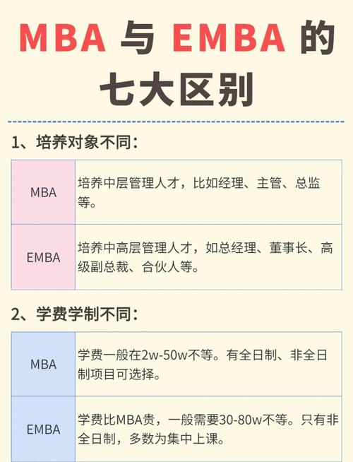 MBA职业导向型专硕特点_MBA专业硕士与学术硕士区别_mba属于什么专业类别