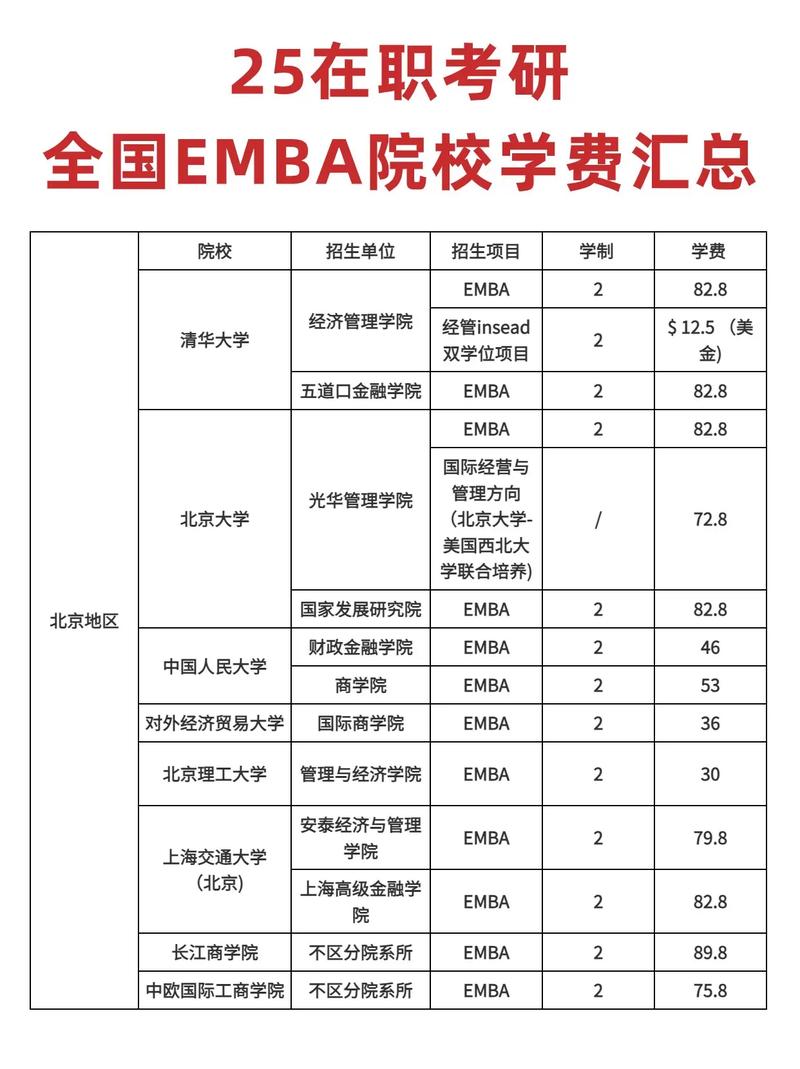 emba和mba全称_EMBA学费_名校EMBA申请条件