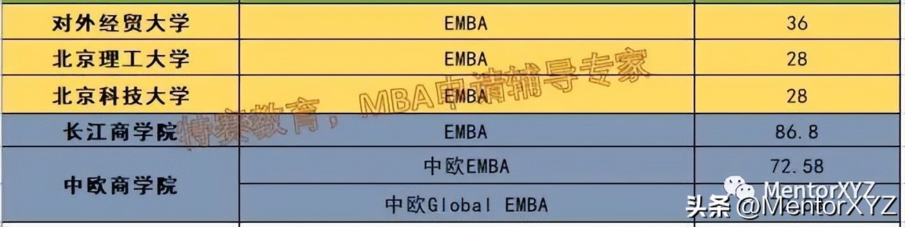 名校EMBA申请条件_emba和mba全称_EMBA学费