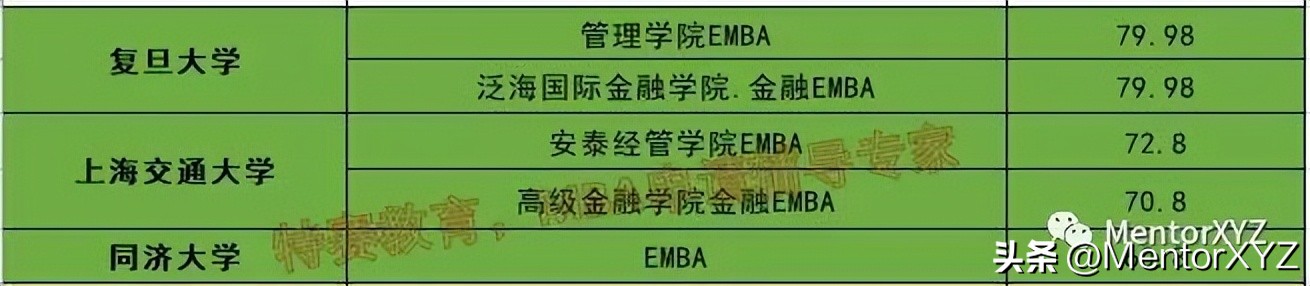 emba和mba全称_名校EMBA申请条件_EMBA学费