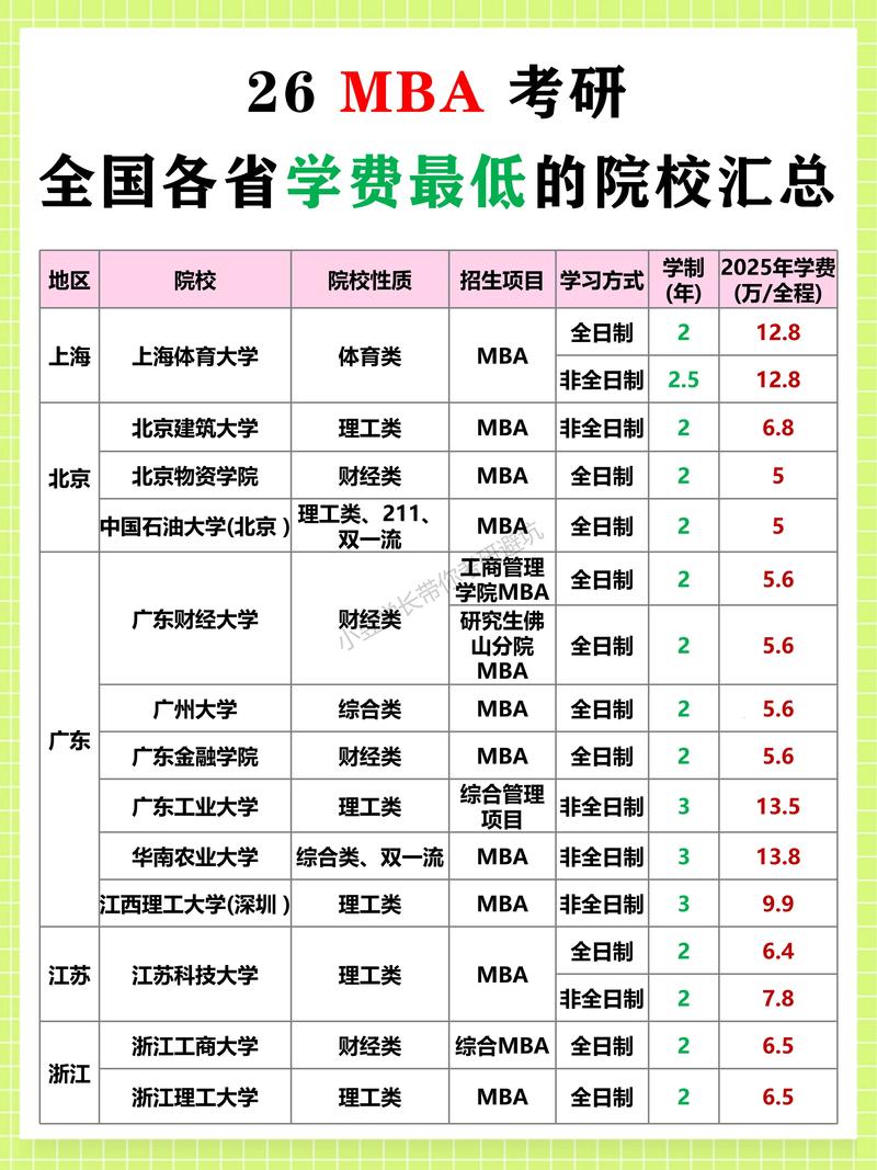 EMBA学费_emba和mba全称_名校EMBA申请条件