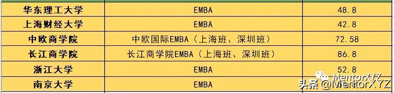 名校EMBA申请条件_emba和mba全称_EMBA学费