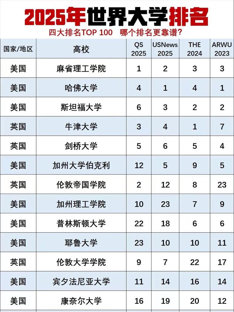 mba国际院校_法国商学院排名 2025_Financial Times MBA排名 2025