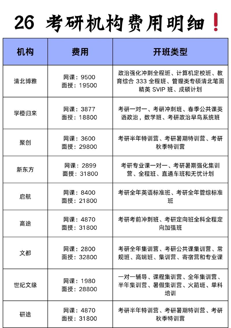 2016年安徽财经大学MBA复试安排_安徽财经大学MBA复试通知_mba报考价格
