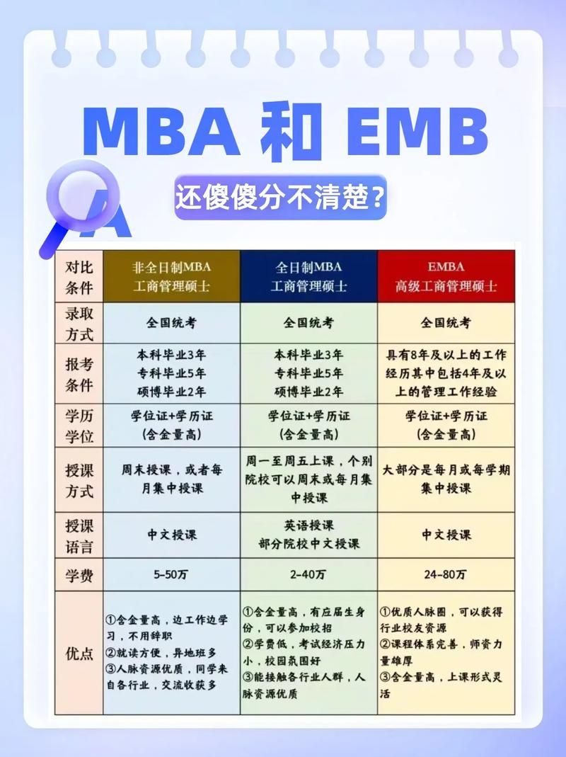 mba国际院校_国际MBA与普通硕士区别_免联考MBA院校推荐