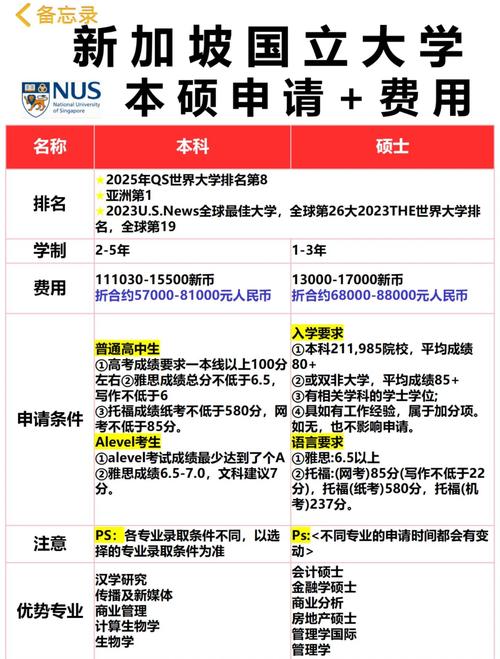 mba nus_新加坡国立大学MBA申请流程_新加坡国立大学MBA申请条件