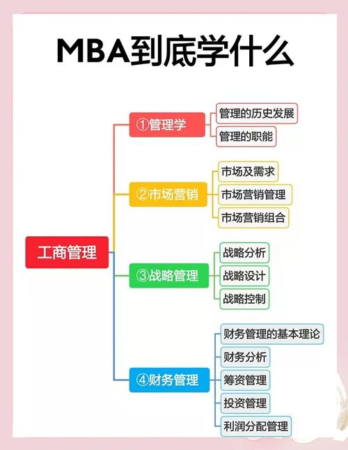 高顿教育_高顿MBA_mba课程哪里有