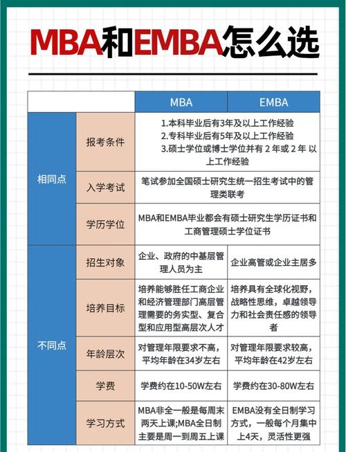mba国际院校_免联考在职研究生优势分析_在职研究生学习时间灵活