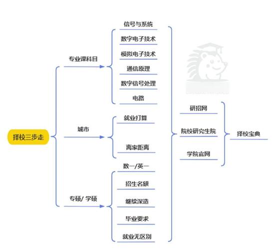 mba 专业_国家线下降MBA择校策略_MBA择校趋势分析