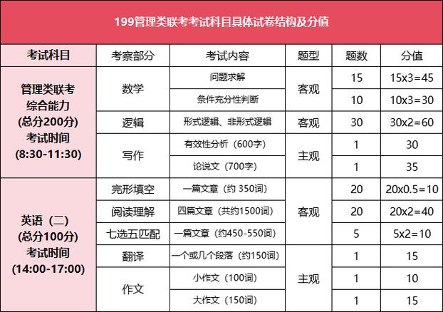 mba统考时间_填写考生信息报考点选择_2025年南京航空航天大学MBA报考流程