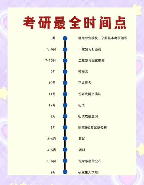 填写考生信息报考点选择_mba统考时间_2025年南京航空航天大学MBA报考流程